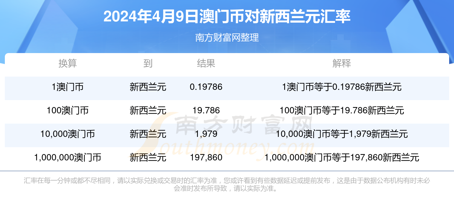 2024年澳門(mén)內(nèi)部資料,澳門(mén)內(nèi)部資料概覽，展望2024年