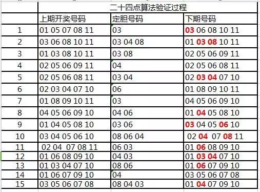 管家婆一肖一碼必中,管家婆一肖一碼必中，揭秘彩票預測的神秘技巧