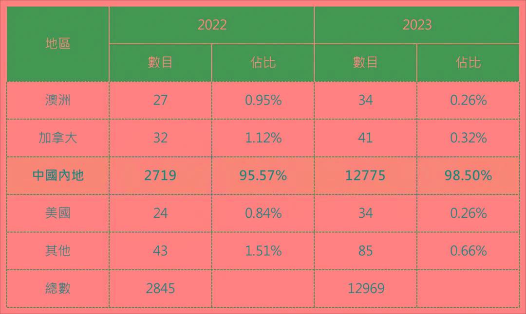 2024年香港內(nèi)部資料最準(zhǔn),揭秘2024年香港內(nèi)部資料最準(zhǔn)，深度洞察與前瞻性預(yù)測