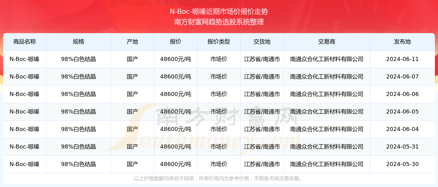 澳門六開獎結(jié)果2024開獎記錄查詢表,澳門六開獎結(jié)果及2024年開獎記錄查詢表深度解析