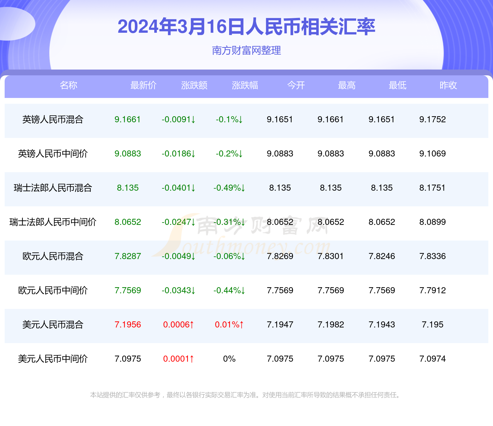 澳門二四六天天資料大全2023,2023年澳門二四六天天資料大全，歷史、現狀與未來展望