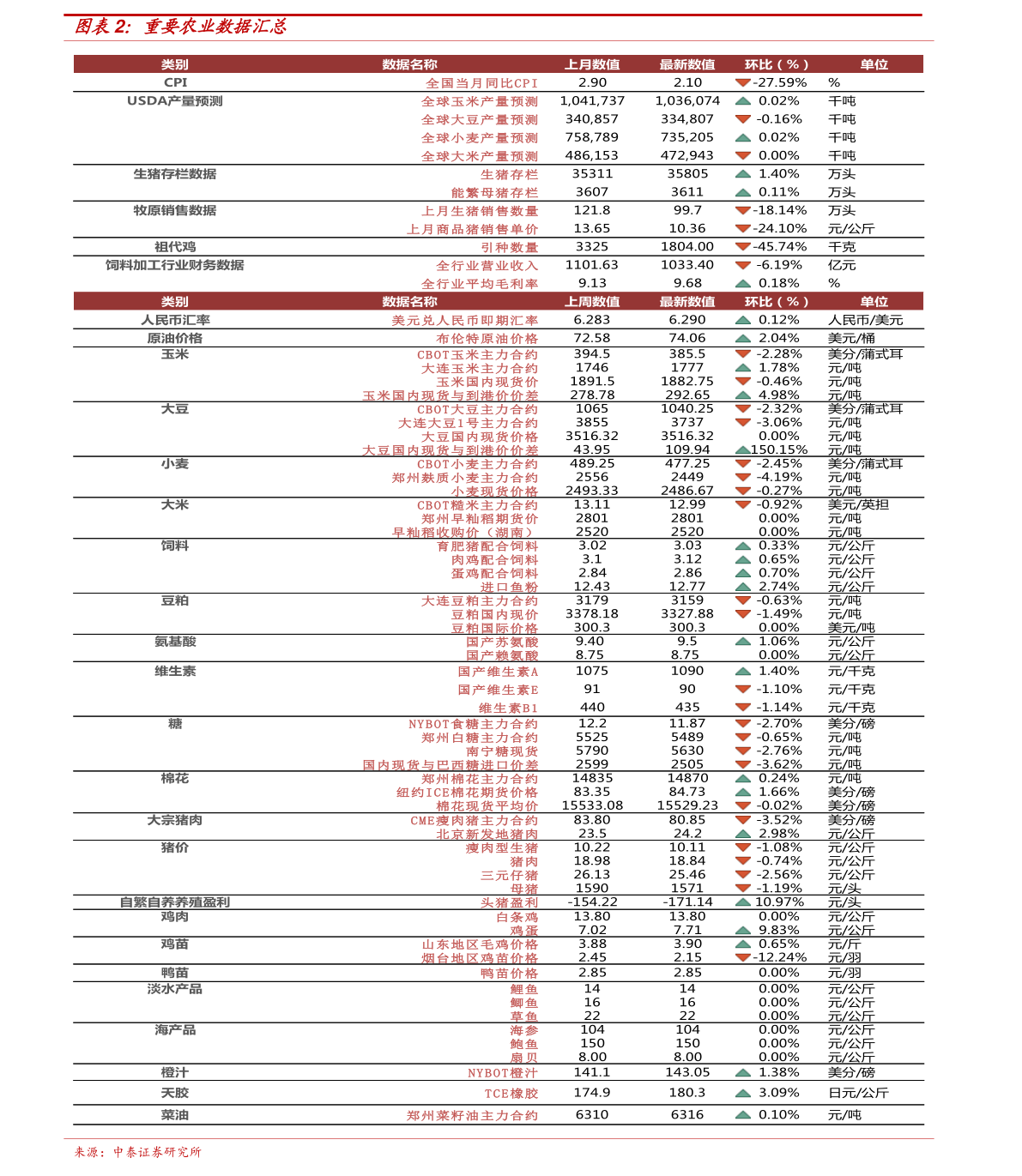 小鳥依人 第6頁