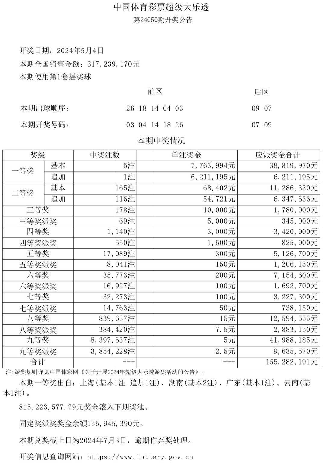 2024澳門開獎結果,澳門彩票開獎結果，探索與解析