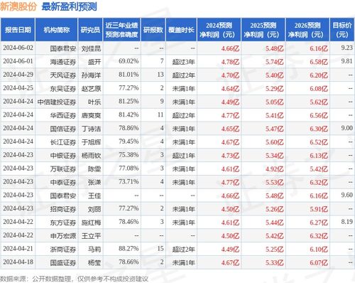 新澳今天最新資料2024,新澳最新資料概覽，邁向未來的藍圖（2024年展望）