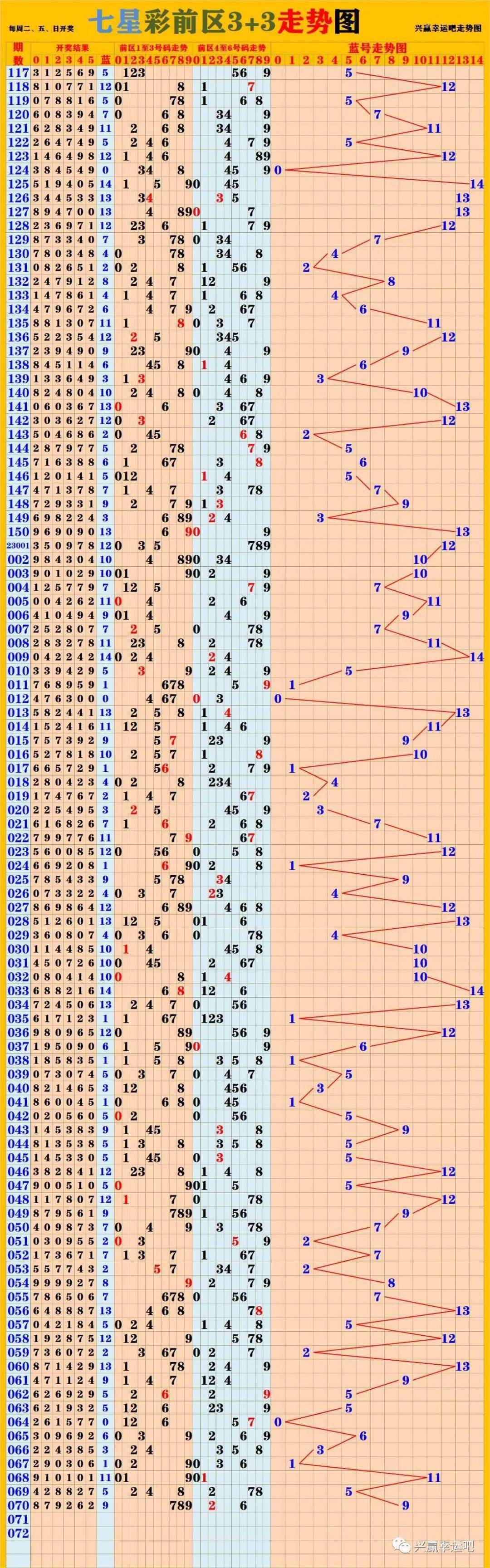 新澳門彩出號綜合走勢圖看331斯,新澳門彩出號綜合走勢圖看331斯，深度解析與預測