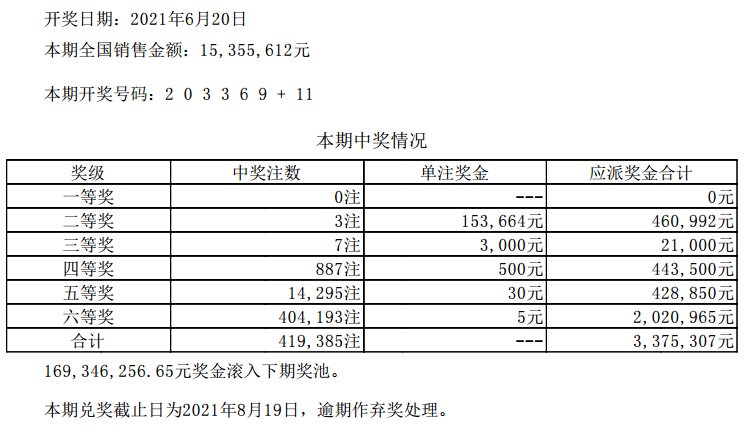 澳門六開彩開獎結果開獎記錄2024年,澳門六開彩開獎結果開獎記錄2024年，歷史、現狀與未來展望