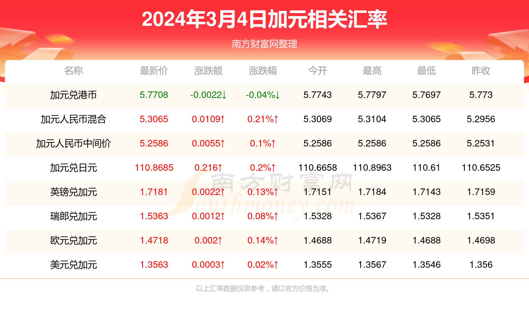 2024年新澳門天天開獎免費查詢,探索新澳門天天開獎免費查詢系統——2024年的新機遇與挑戰