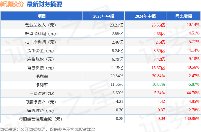 新澳2024年正版資料,新澳2024年正版資料深度解析