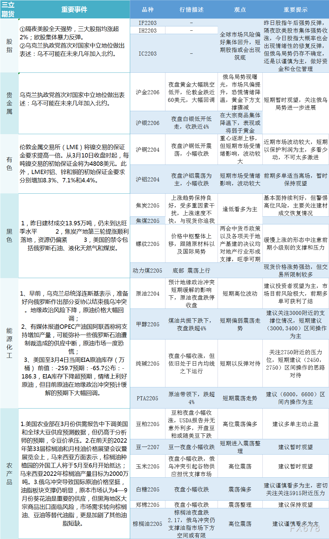 第2284頁