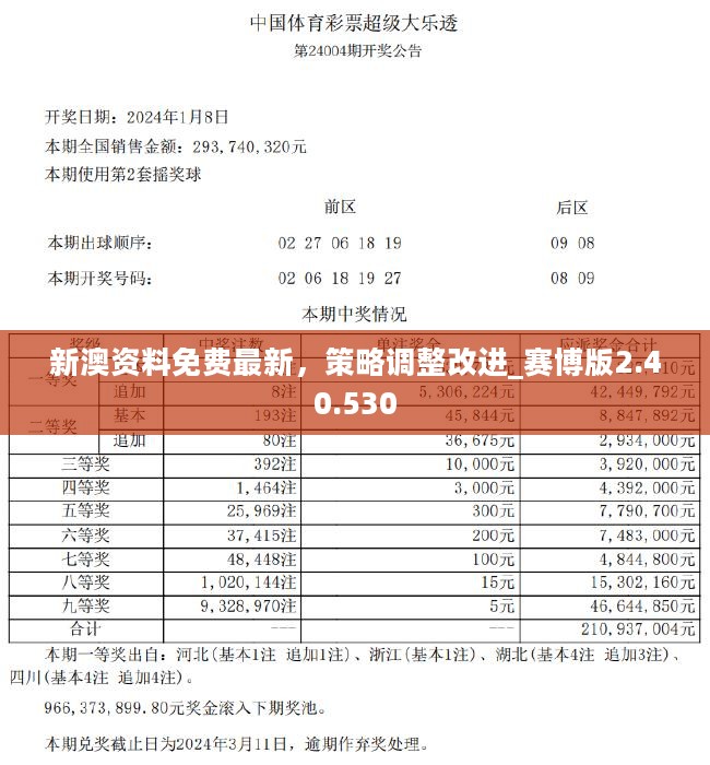 新澳2024年精準特馬資料,新澳2024年精準特馬資料解析與預測