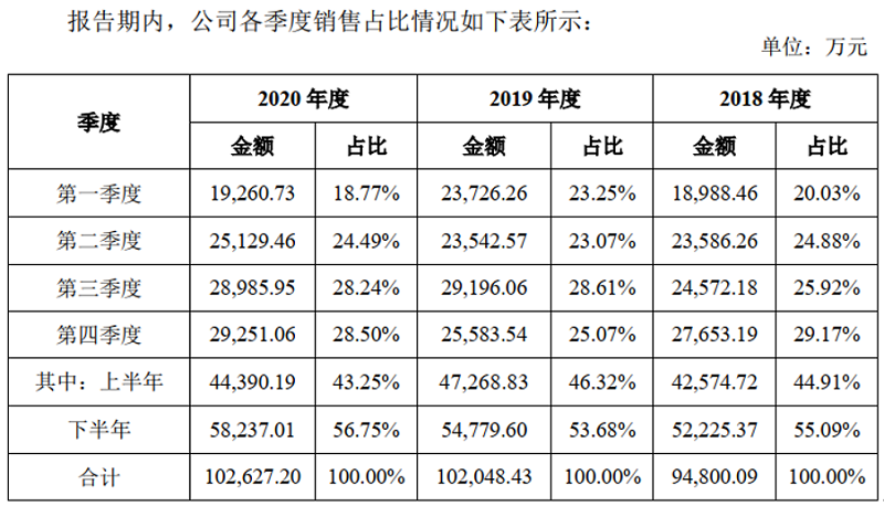 澳門平特一肖100%準確嗎,澳門平特一肖，揭秘預測準確性的真相