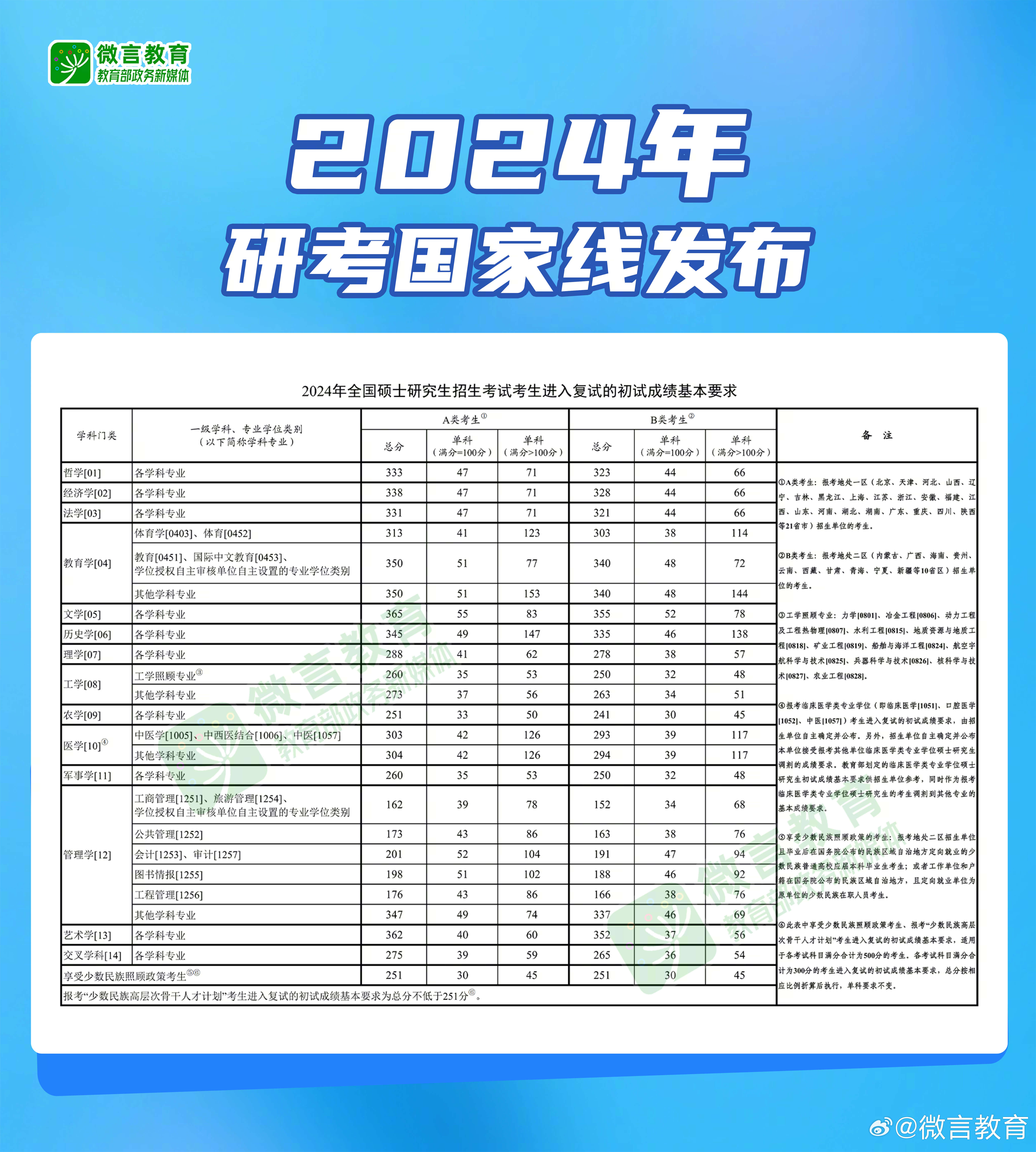 2024澳門最準的資料免費大全,澳門2024年最準確資料免費大全，探索與揭秘