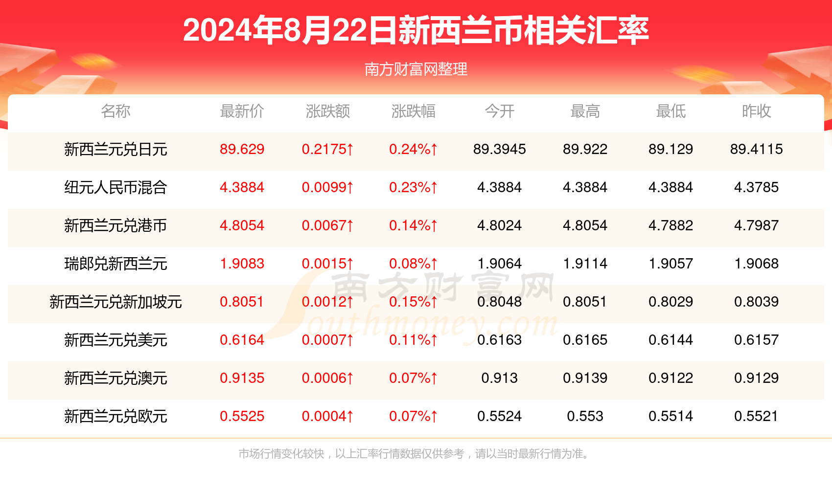 2024新澳天天彩資料免費提供,2024新澳天天彩資料免費提供，探索彩票的樂趣與責任