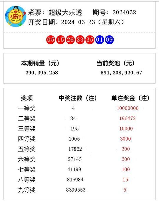 2024年新澳開獎結果,揭秘2024年新澳開獎結果，開獎過程、影響及未來展望