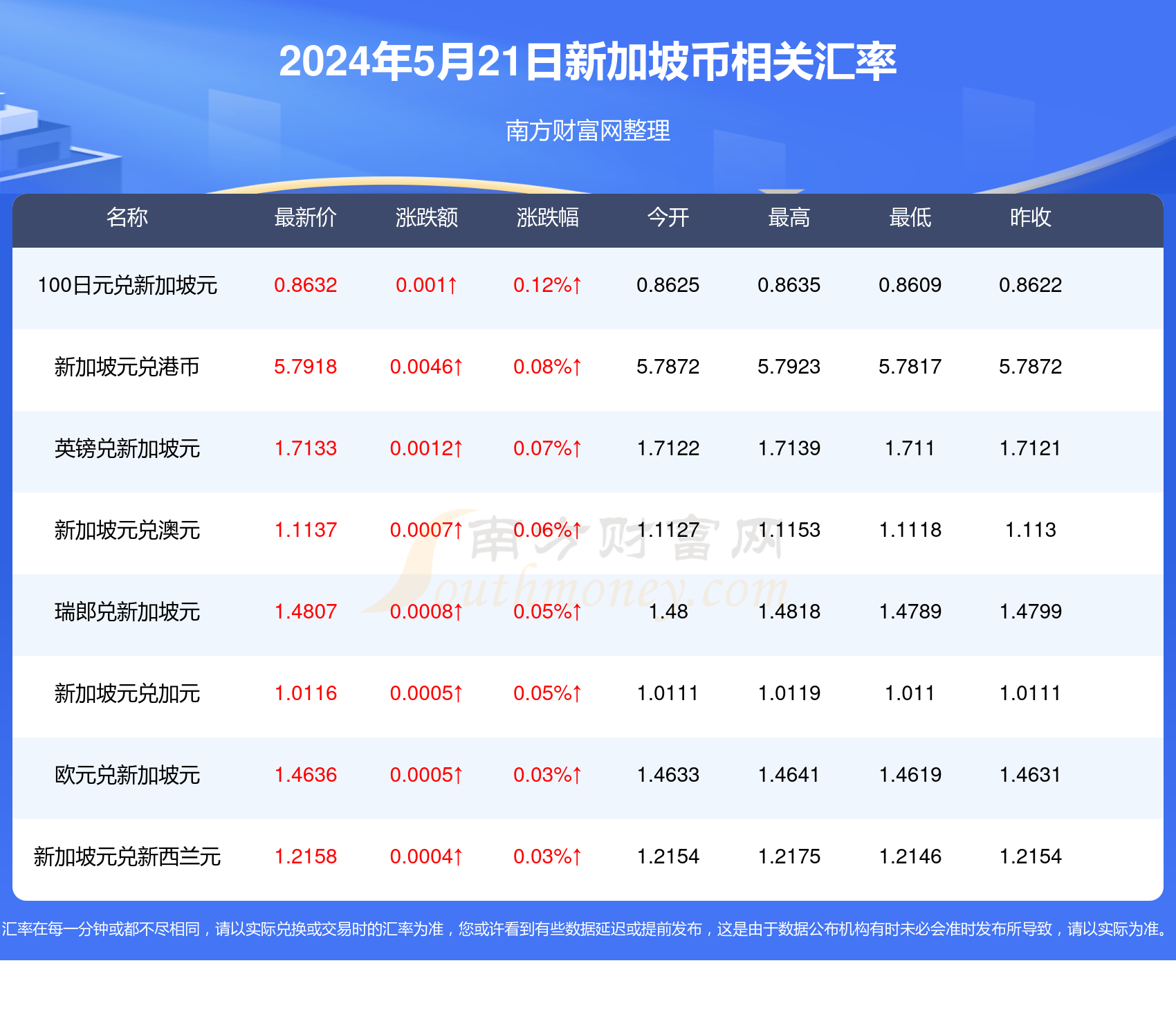 2025新澳天天彩資料免費提供,2025新澳天天彩資料免費提供，探索彩票行業的未來之路