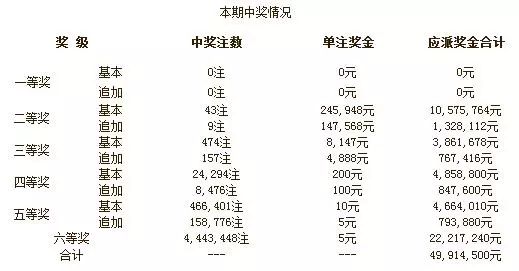 2025澳門開獎結果,澳門彩票開獎結果，探索與解析2025年的數據