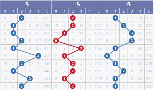 新澳門彩出號綜合走勢圖看331斯,新澳門彩出號綜合走勢圖看331斯，深度解析與預測