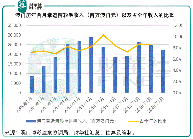 澳門今晚必開1肖,澳門今晚必開一肖，探索運氣與策略的平衡點