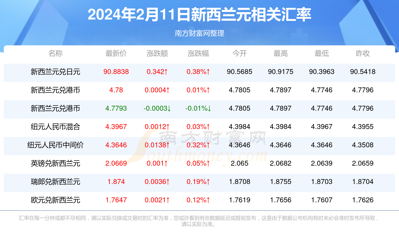 新澳精準資料免費提供305,新澳精準資料免費提供305，探索與解讀