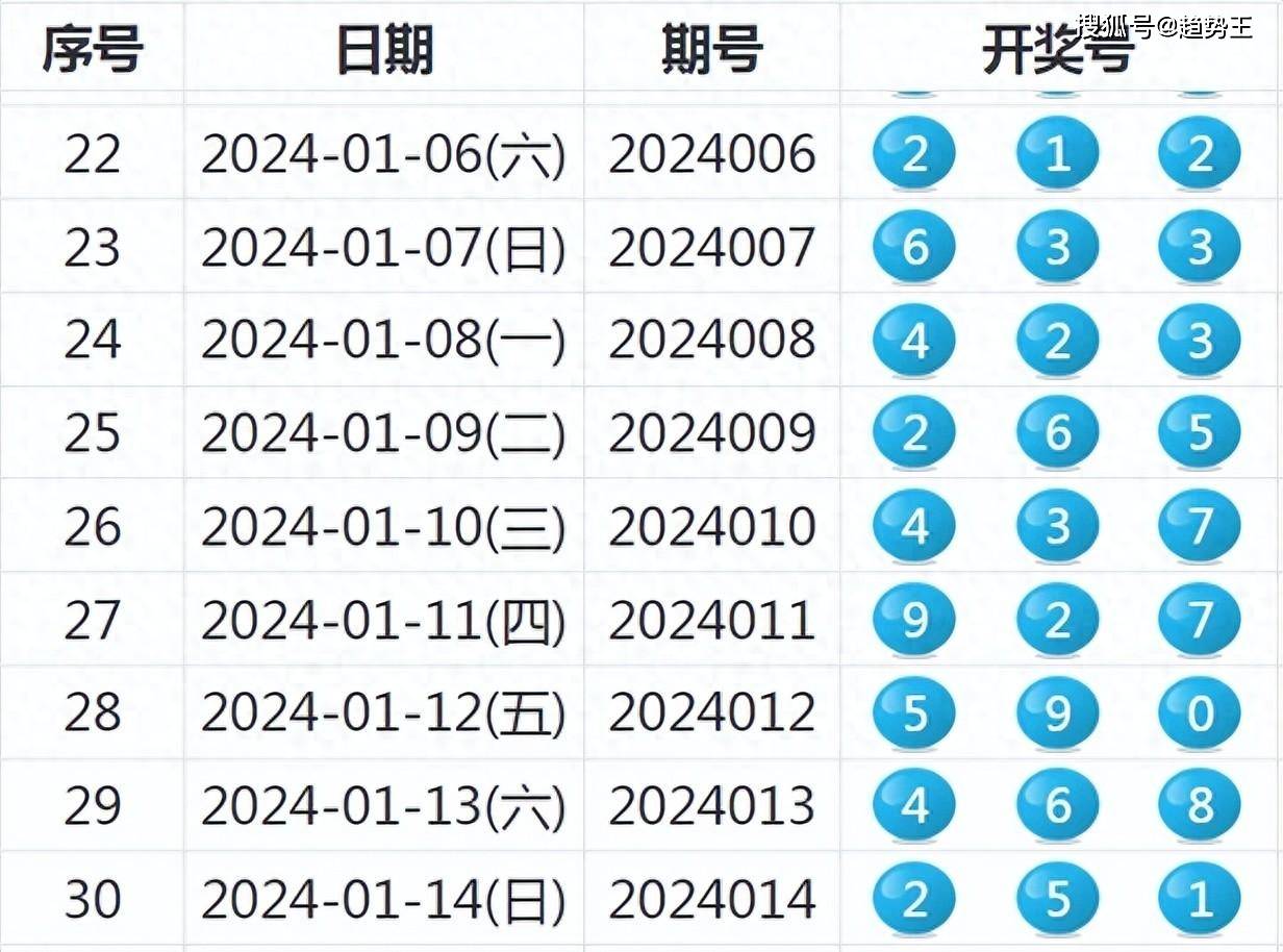 2025年港彩開獎結果,關于港彩開獎結果的預測與探討——以2025年的展望為中心