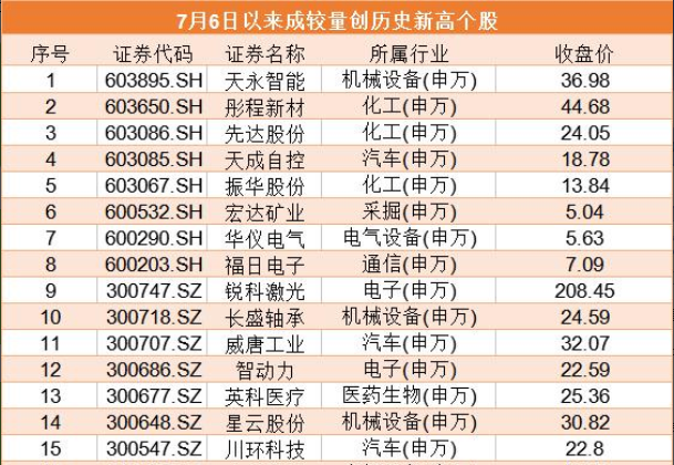 2025香港歷史開獎記錄,揭秘香港歷史開獎記錄，探尋2025年之前的幸運軌跡