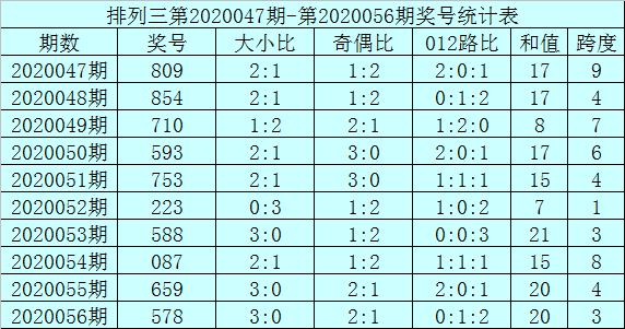 最準一尚一碼100中特,探索最準一尚一碼，揭秘數字彩票中的秘密與特點