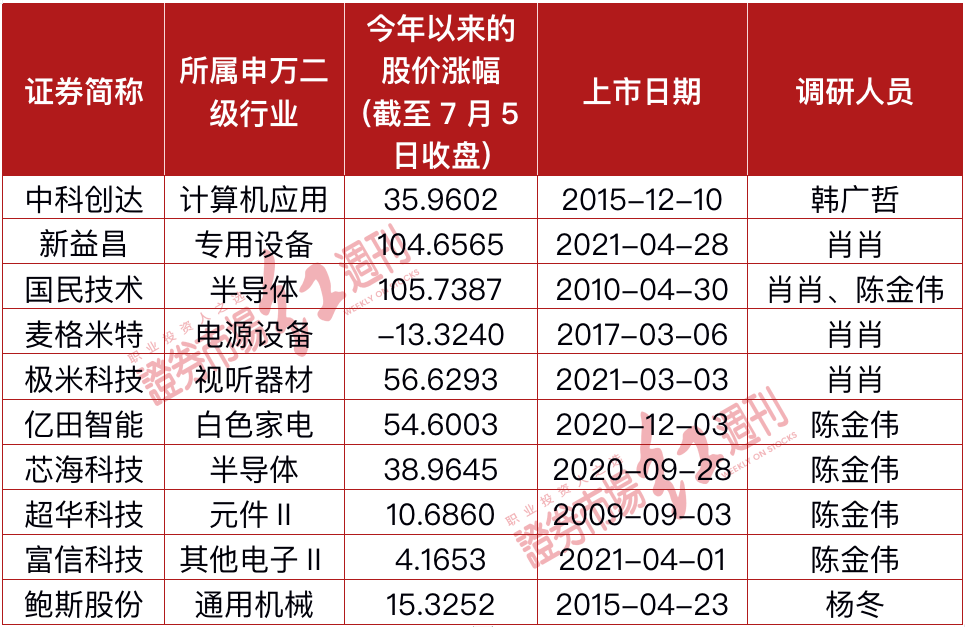 內(nèi)部資料一肖一碼,內(nèi)部資料一肖一碼，揭秘與深度探討