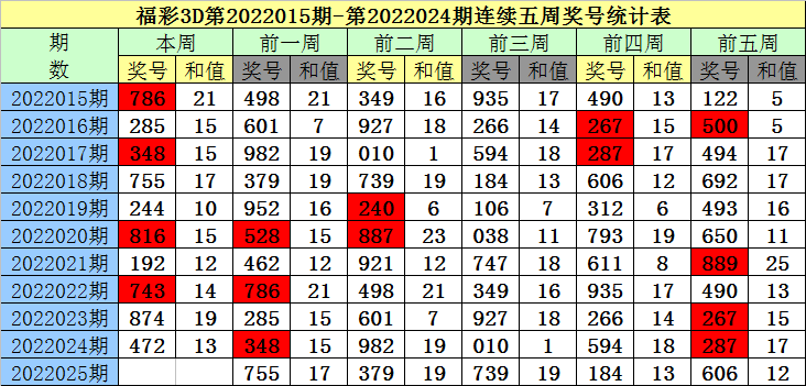 澳門一碼一碼100準確2025,澳門一碼一碼100準確預測，探索未來的彩票奧秘（2025展望）