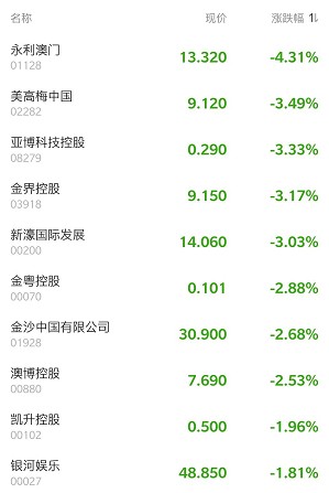 今晚澳門三肖三碼開一碼,警惕網絡賭博風險，今晚澳門三肖三碼開一碼背后的違法犯罪問題