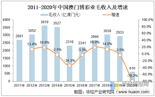 2025年澳門天天開好大全,澳門博彩業的發展與展望，2025年澳門天天開好大全