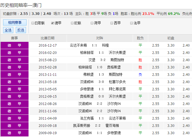 2025年澳彩綜合資料大全, 澳彩綜合資料大全——探索未來的彩票世界（2025年展望）