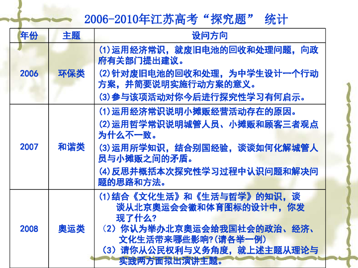 狼奔豕突 第4頁