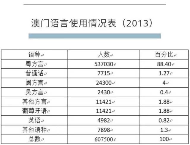 澳門資料大全,澳門資料大全，歷史、文化、地理與經濟概述