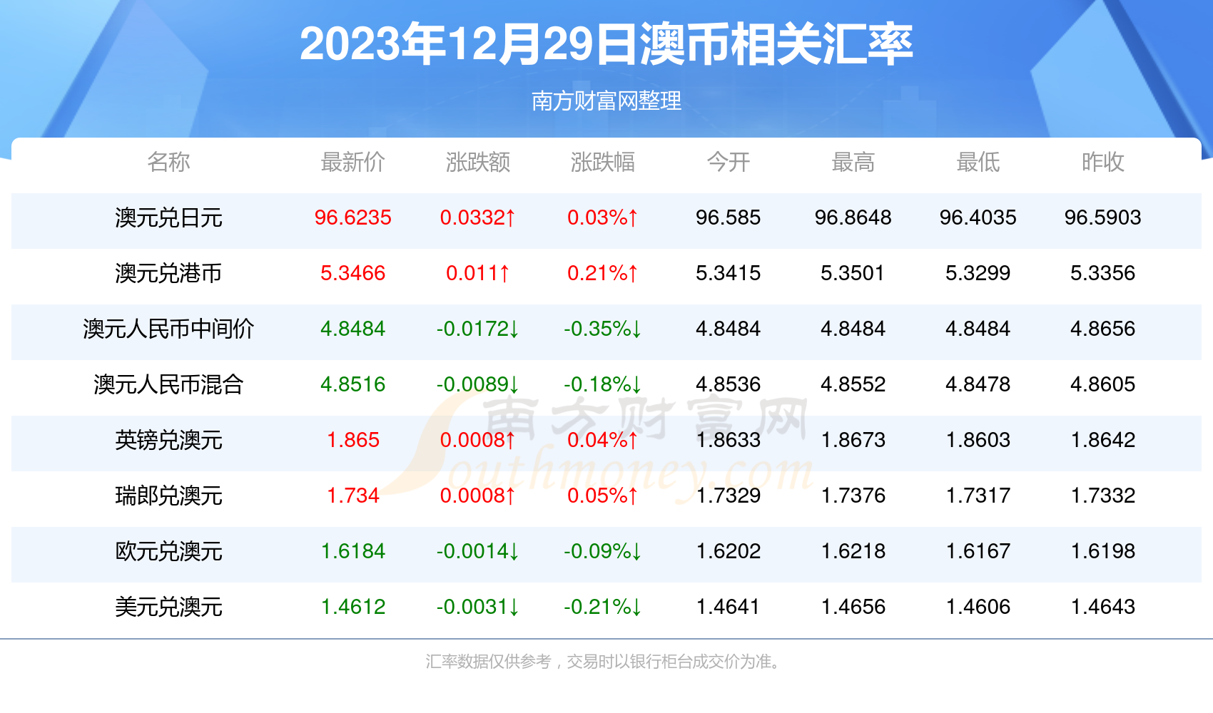 2025香港資料免費(fèi)大全最新版下載,2023年香港資料免費(fèi)大全最新版下載攻略