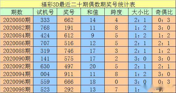 澳門三碼三碼精準100%,澳門三碼三碼精準，揭秘背后的真相與故事