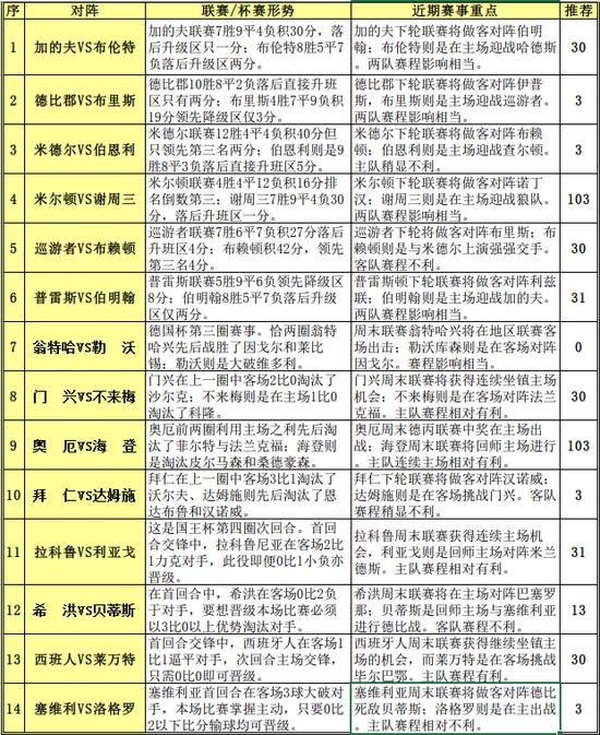 人仰馬翻 第4頁