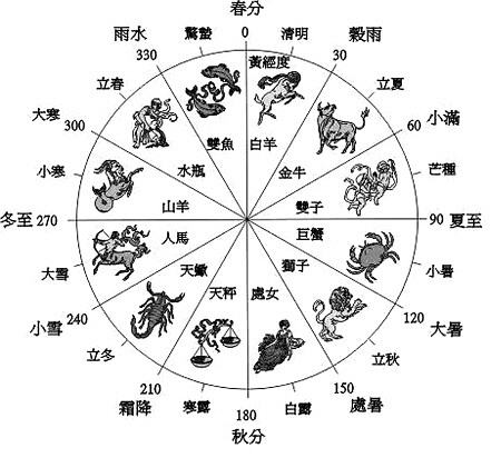 澳門生肖走勢圖精準(zhǔn),澳門生肖走勢圖精準(zhǔn)預(yù)測——探索命運的神秘軌跡