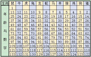 守株待兔_1 第3頁