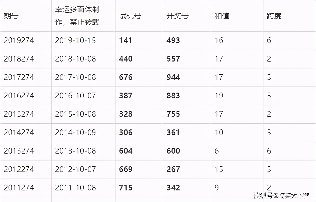 2025澳門六今晚開獎結果出來,澳門彩票的未來展望，聚焦2025年今晚的開獎結果