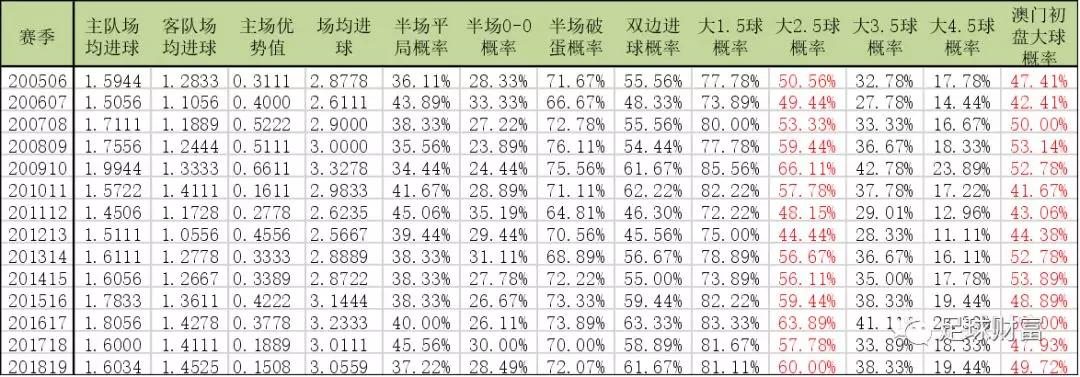 新澳門彩歷史開獎記錄走勢圖,新澳門彩歷史開獎記錄走勢圖，探索與解析