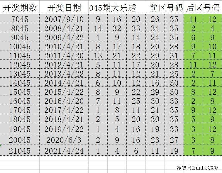 澳門六開獎號碼2025年開獎記錄,澳門六開獎號碼與未來展望，2025年開獎記錄探索