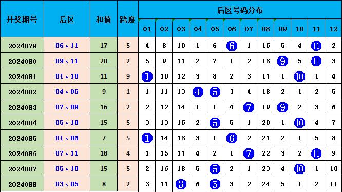 澳門本期開獎號碼是什么號,澳門本期開獎號碼揭曉，探索隨機(jī)性與預(yù)測之間的微妙平衡