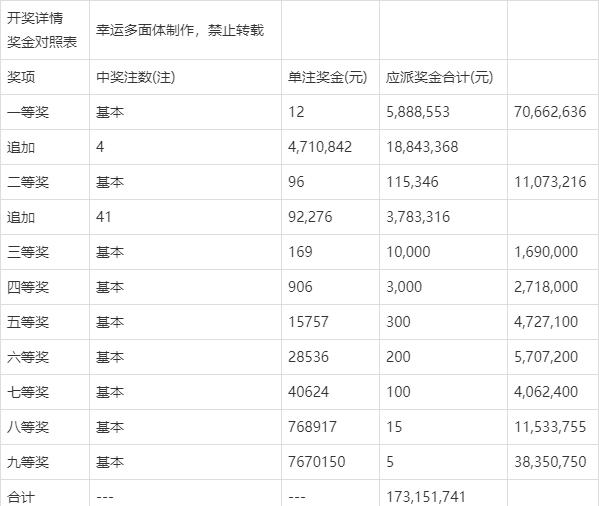 2025年今晚澳門開獎結果,探索未來之彩，2025年澳門今晚的開獎結果