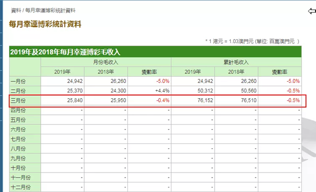 波濤洶涌 第3頁