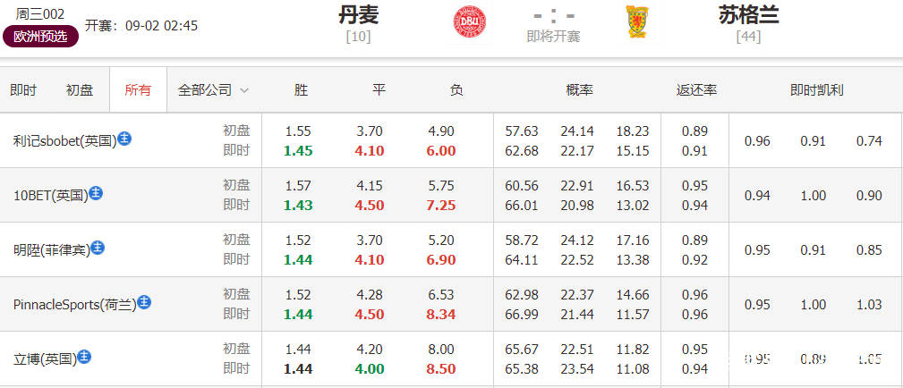 2025澳門馬今晚開獎記錄,澳門馬今晚開獎記錄——探索彩票背后的故事與未來展望