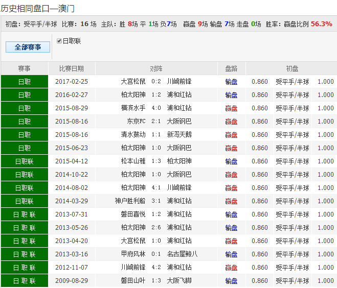 澳門(mén)一碼一碼100準(zhǔn)確澳彩,澳門(mén)一碼一碼精準(zhǔn)預(yù)測(cè)澳彩，探索彩票背后的秘密