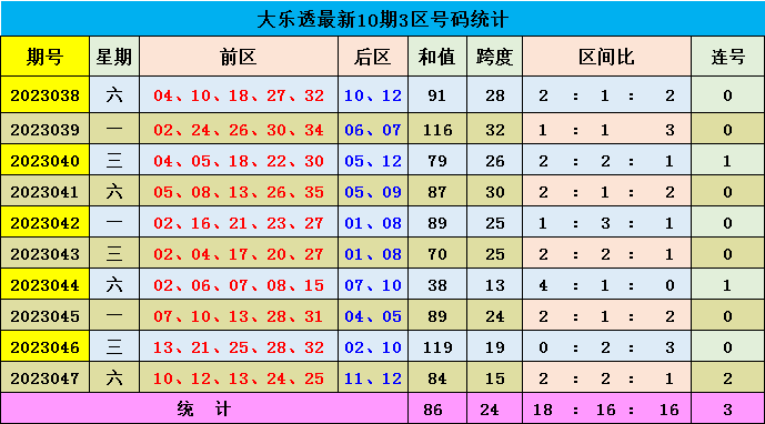 新澳門彩出號綜合走勢圖看331斯,新澳門彩出號綜合走勢圖與331斯的研究