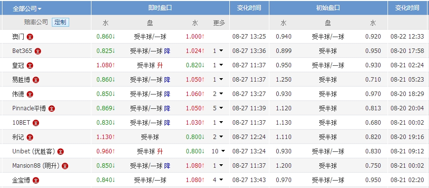 2025新澳門(mén)今晚開(kāi)獎(jiǎng)號(hào)碼和香港,澳門(mén)與香港的未來(lái)彩票業(yè)展望，走向更加繁榮的明天