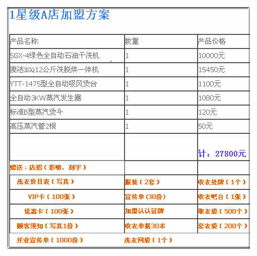 狼吞虎咽 第2頁