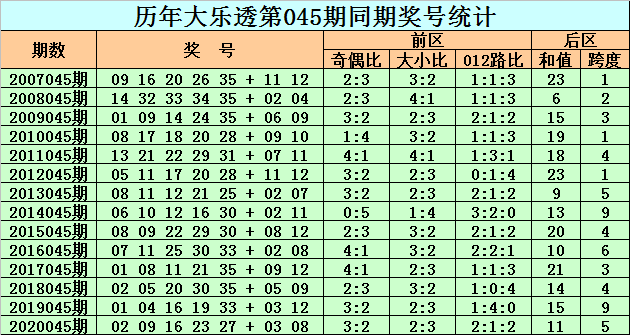 新澳門彩歷史開獎結果走勢圖表,新澳門彩歷史開獎結果走勢圖表分析